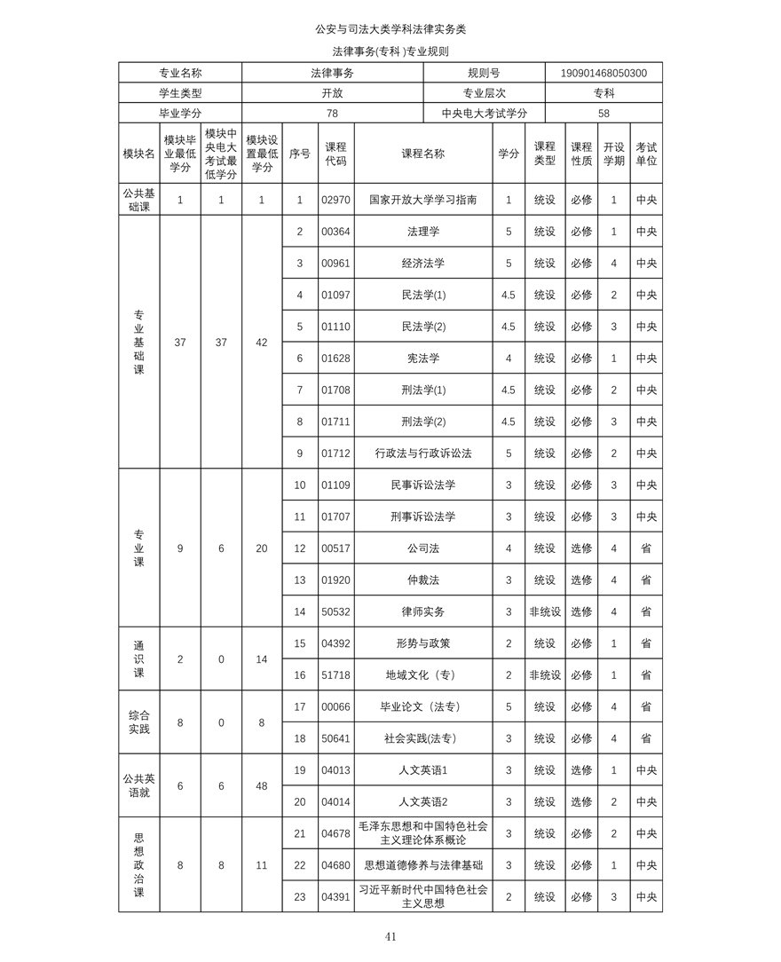 法律事(shì)務（專科(kē)）專業教學計(jì)劃