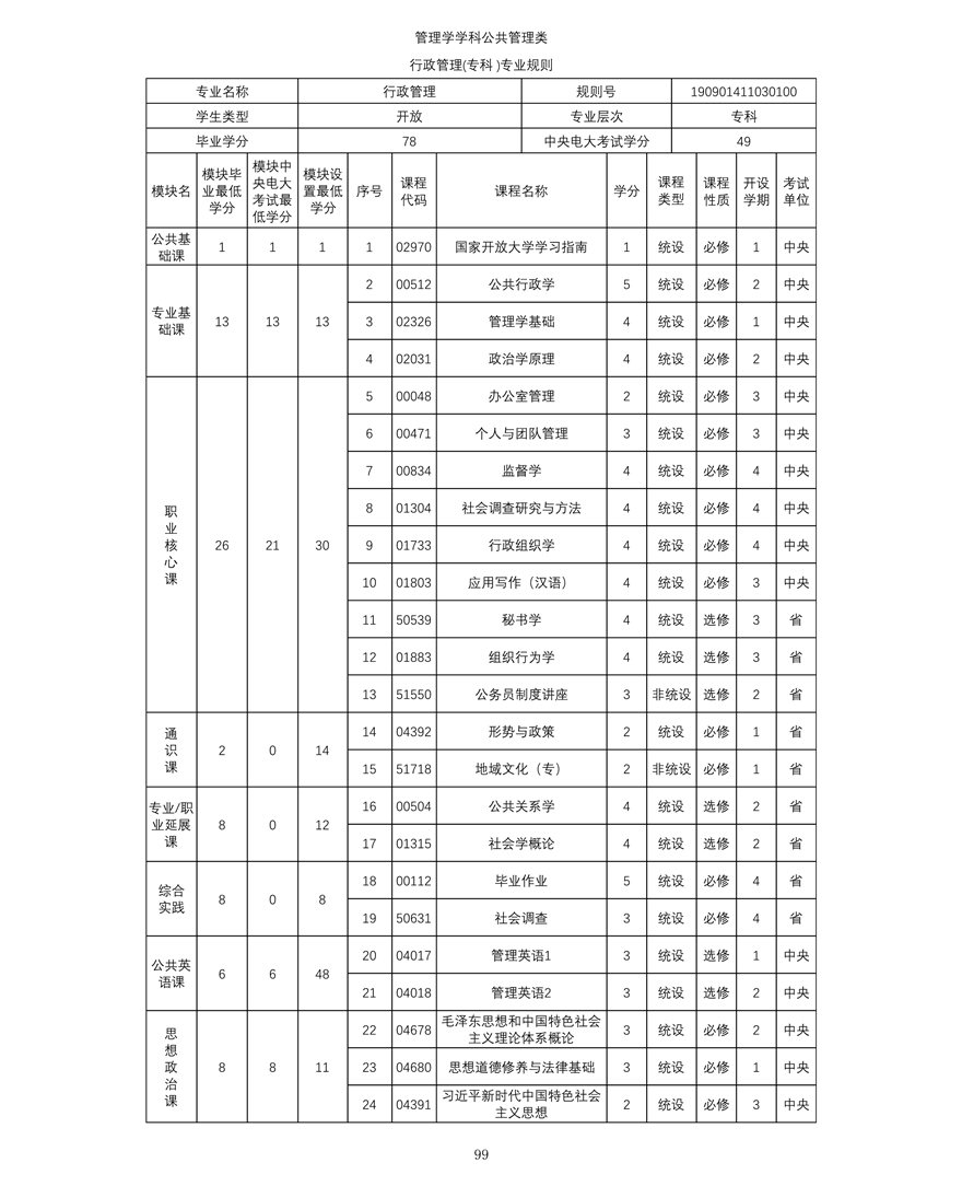 行政管理(lǐ)（專科(kē)）專業教學計(jì)劃