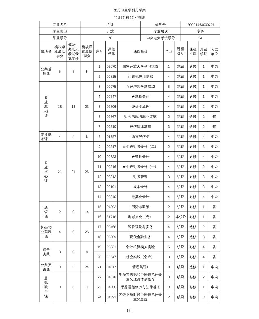 會計(jì)（專科(kē)）專業教學計(jì)劃