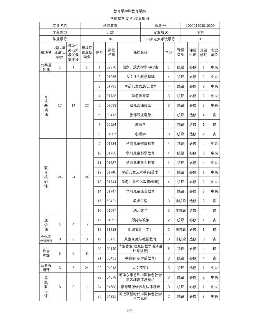 學前教育（專科(kē)）專業教學計(jì)劃