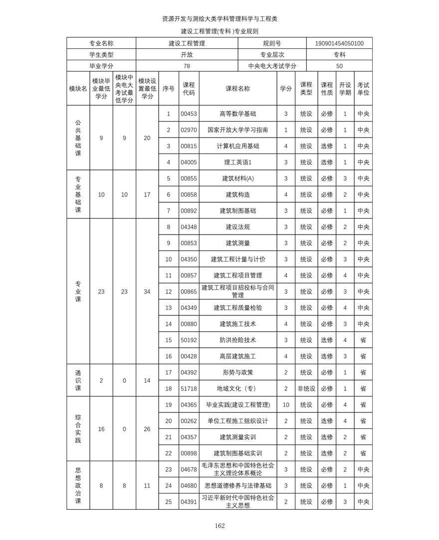 建設工(gōng)程管理(lǐ)（專科(kē)）專業教學計(jì)劃