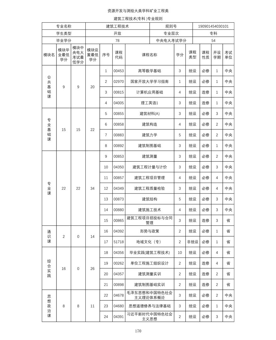 建築工(gōng)程技術(shù)（專科(kē)）專業教學計(jì)劃