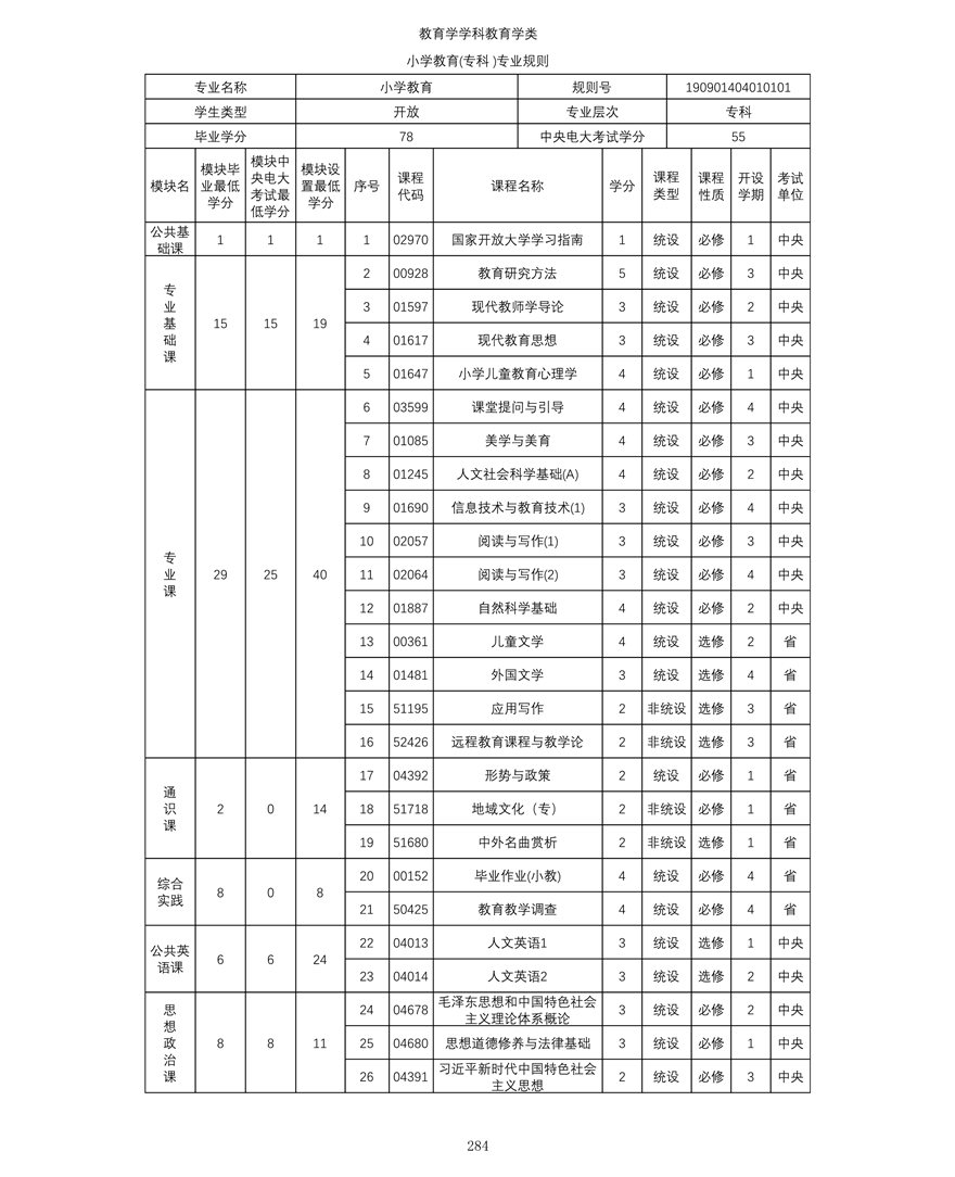 小學教育專業（專科(kē)）