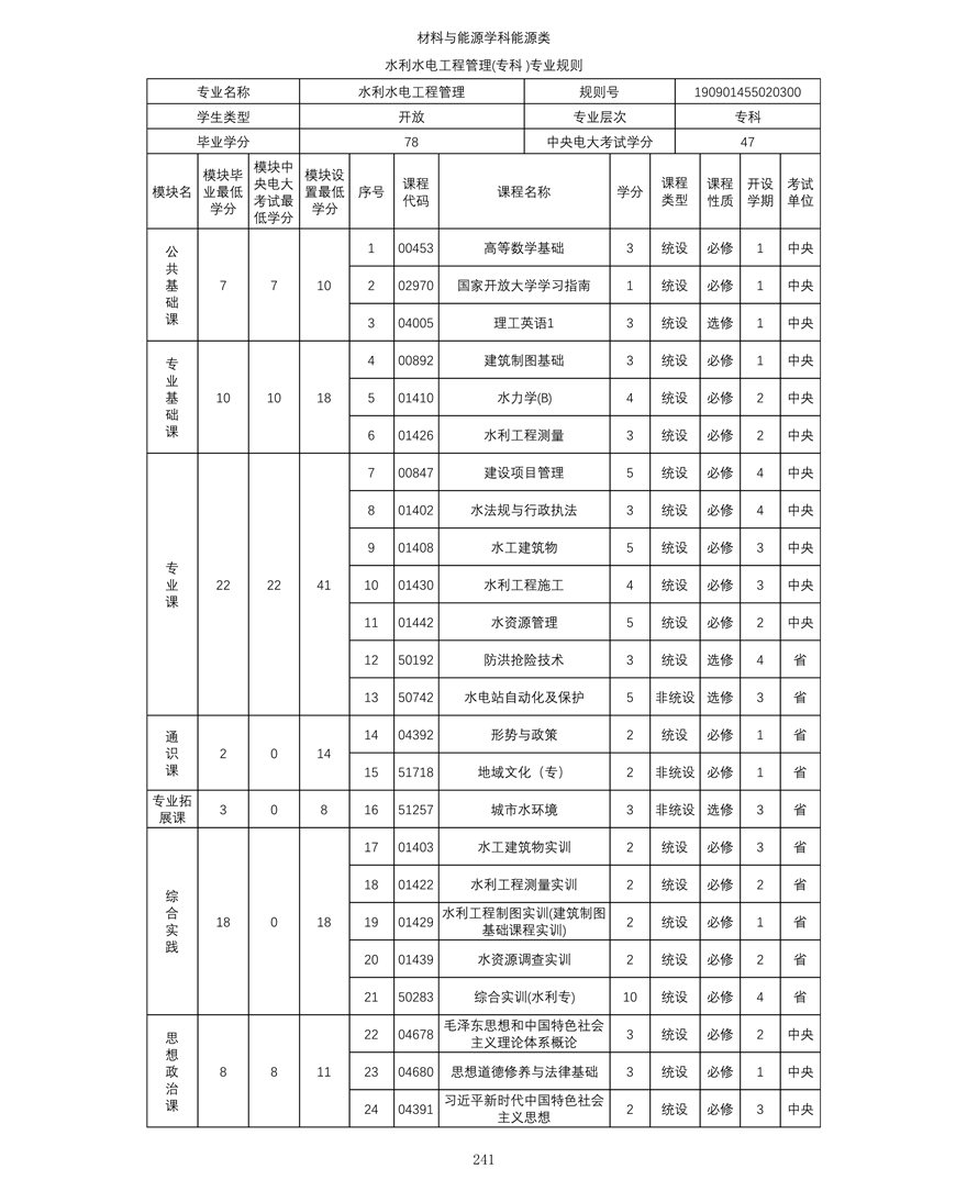 水利水電工(gōng)程管理(lǐ)專業（專科(kē)）