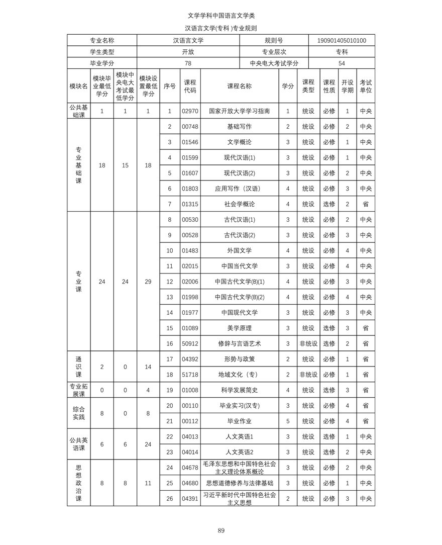 漢語言文學專業（專科(kē)）