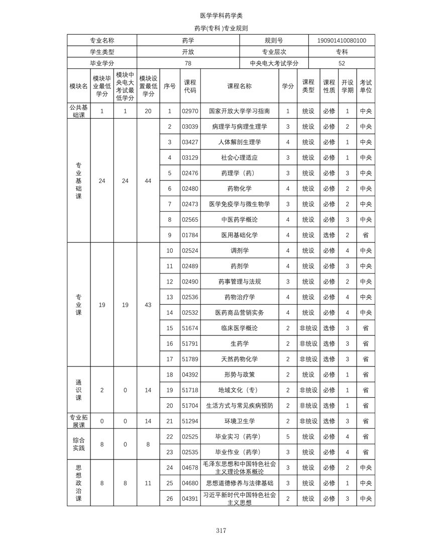 藥學（專科(kē)）專業教學計(jì)劃