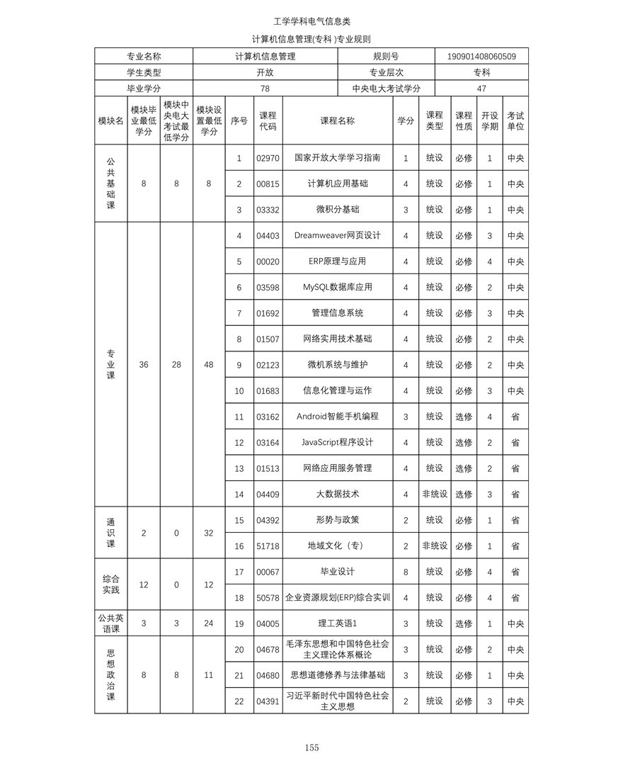 計(jì)算機信息管理(lǐ)專業（專科(kē)）