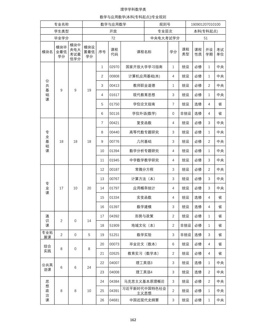 數學與應用數學（本科(kē)）專業教學計(jì)劃