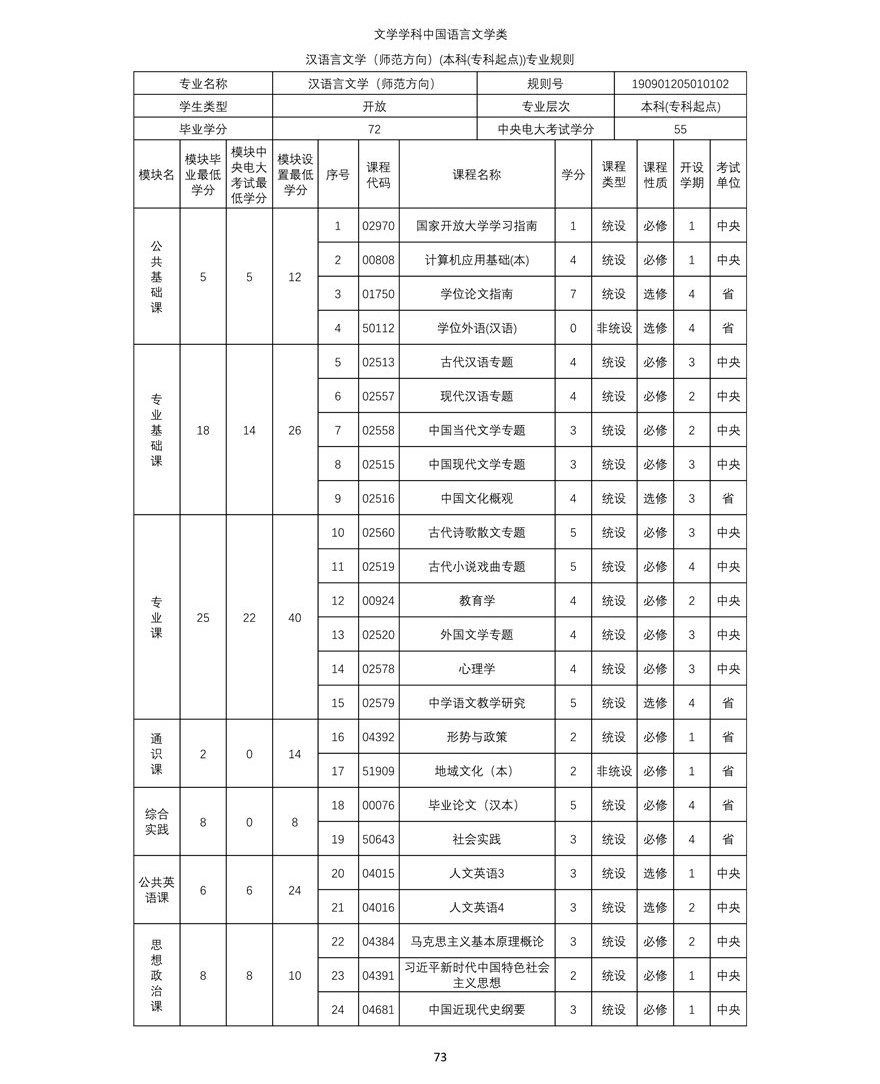 漢語言文學（師(shī)範方向）（本科(kē)）專業教學計(jì)劃