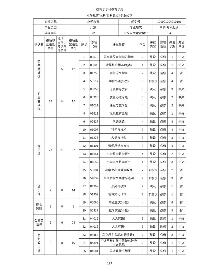 小學教育（本科(kē)）專業教學計(jì)劃