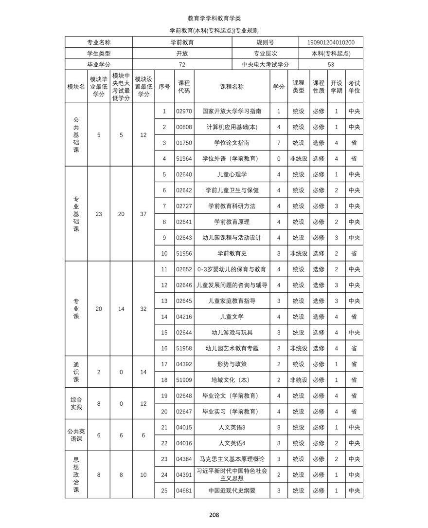 學前教育（本科(kē)）專業教學計(jì)劃