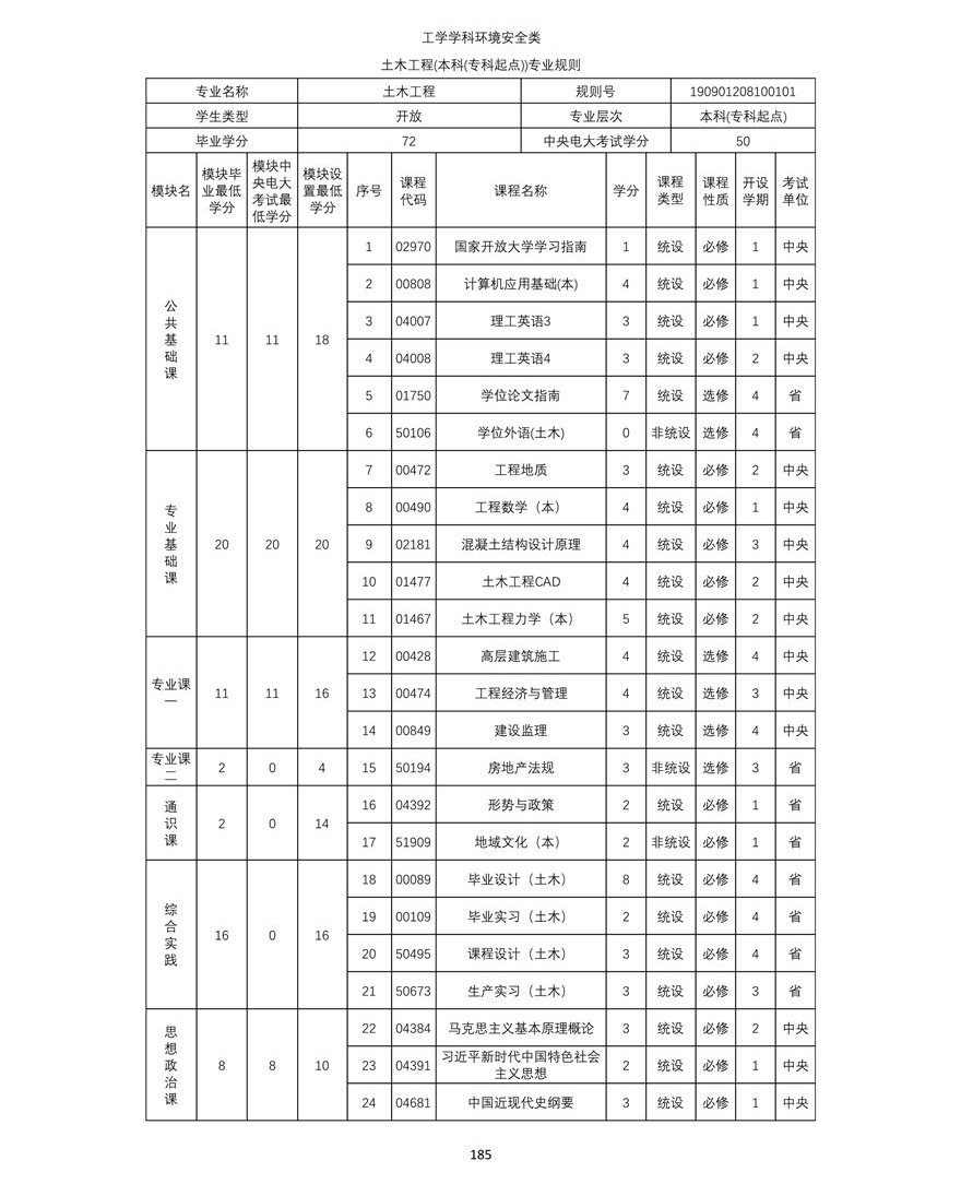 土(tǔ)木工(gōng)程專業(本科(kē))