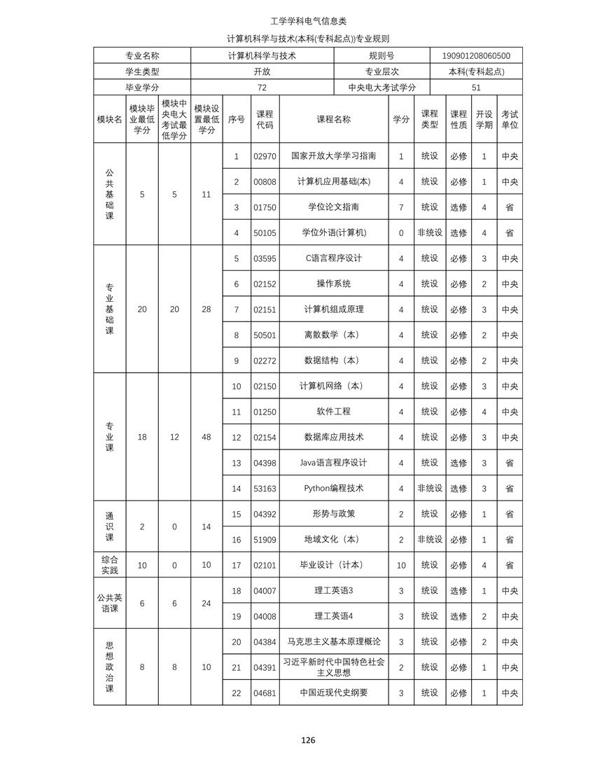 計(jì)算機科(kē)學與技術(shù)（本科(kē)）專業教學計(jì)劃