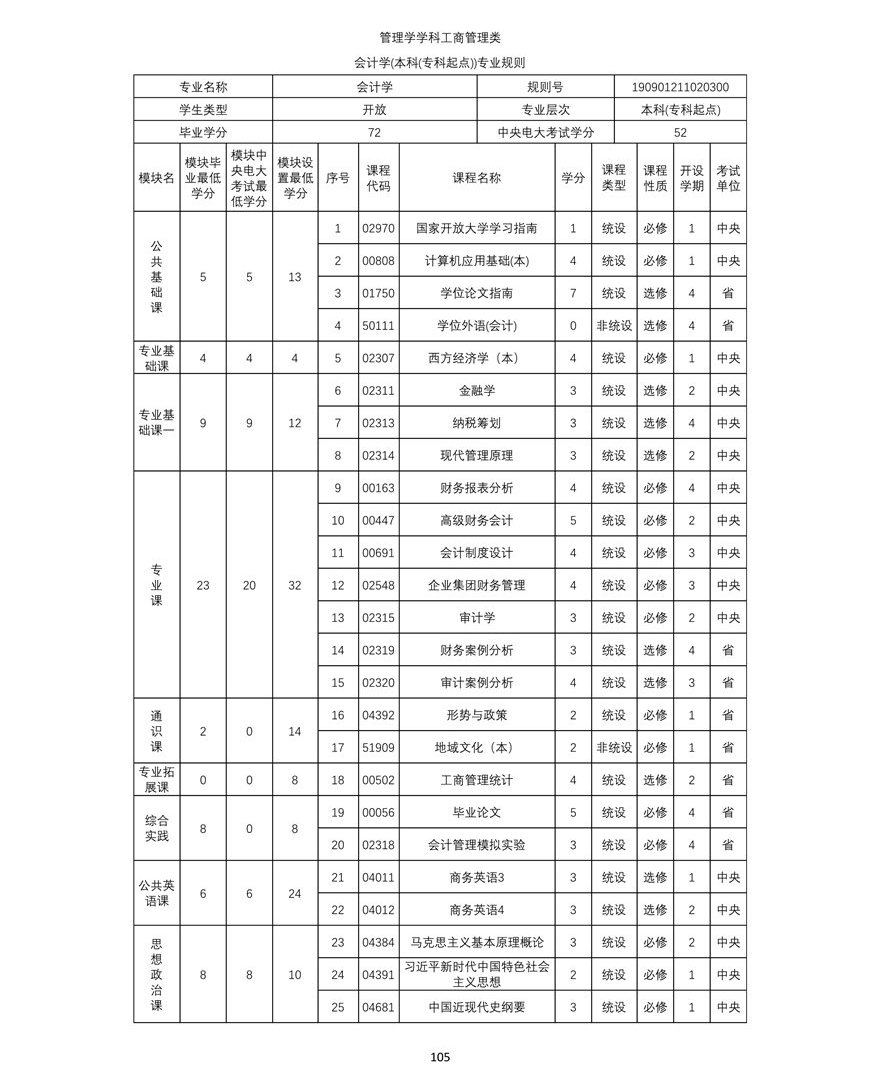 會計(jì)學（本科(kē)）專業教學計(jì)劃