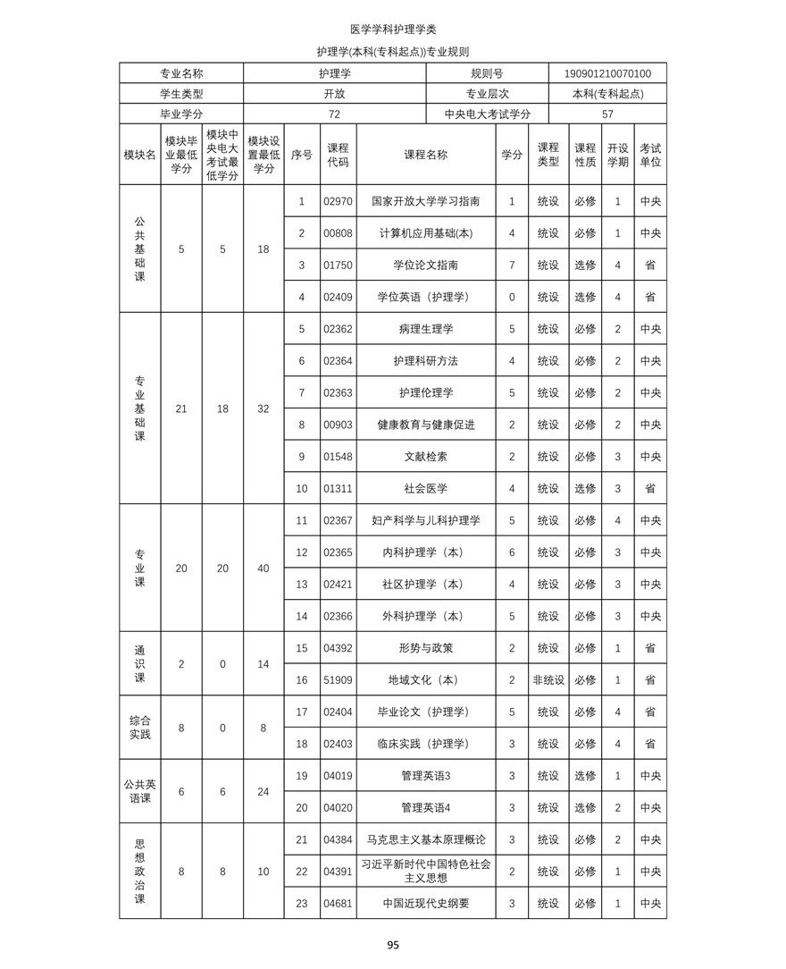 護理(lǐ)學（本科(kē)）專業教學計(jì)劃