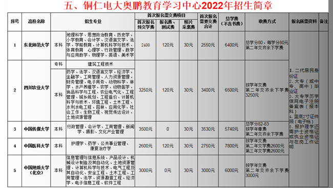 甘肅廣播電視大學金昌分校2022年(nián)招生(shēng)簡章(zhāng)