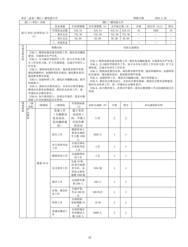 甘肅廣播電視大學金昌分校2021年(nián)度部門(mén)決算