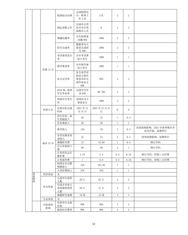 甘肅廣播電視大學金昌分校2021年(nián)度部門(mén)決算