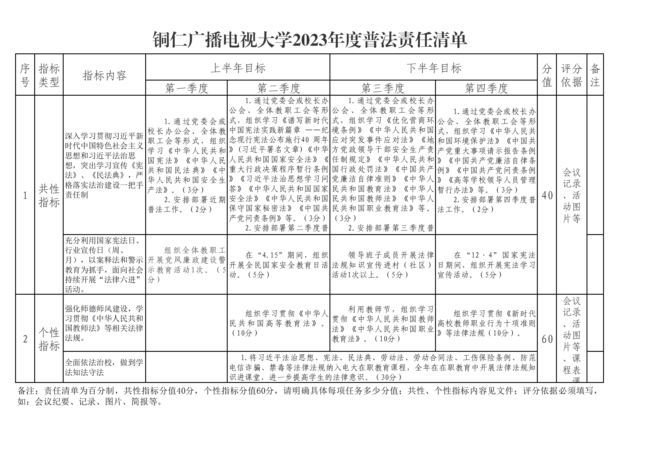 甘肅廣播電視大學金昌分校2023年(nián)度普法責任清單