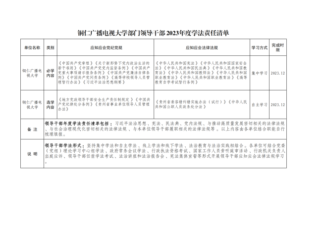 甘肅廣播電視大學金昌分校部門(mén)領導幹部 2023年(nián)度學法責任清單